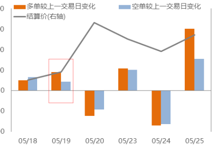 雞肉期貨傭金特惠是多少?怎樣計算的 雞肉期貨傭金特惠是多少?怎樣計算的