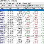 創業板股票開戶最新規定，創業板股票購買注意事項-RB螺紋鋼期貨交易網