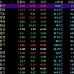 股票總股本流通股是什么，總股本流通股查詢方式-RB螺紋鋼期貨交易網