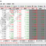 什么是股價，影響股價的因素有哪些-RB螺紋鋼期貨交易網