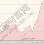 歷史市盈率是什么，歷史市盈率如何使用-RB螺紋鋼期貨交易網