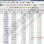 什么是中小板，中小板和主板的關系-RB螺紋鋼期貨交易網