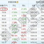 股票開戶不用影響，股票開戶不用會產生費用嗎-RB螺紋鋼期貨交易網