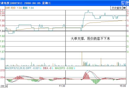 馬云概念股票有哪些？-RB螺紋鋼期貨交易網