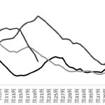 純堿  基本面好轉格局不變-RB螺紋鋼期貨交易網