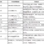 最新股票交易印花稅，印花稅稅率調整以及市場作用-RB螺紋鋼期貨交易網