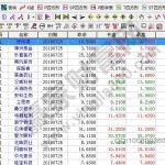 開通創業板的條件有哪些，創業板特點-RB螺紋鋼期貨交易網