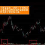 底部堆量選股公式是什么 股民須知-RB螺紋鋼期貨交易網