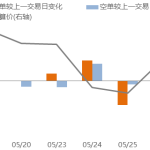 【持倉分析】LPG上漲近4% 中信期貨席位上空單數量增加-RB螺紋鋼期貨交易網