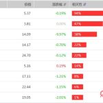 分時戰法成交量輔助分析-RB螺紋鋼期貨交易網