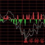 怎樣辨別分時圖浪型結構-RB螺紋鋼期貨交易網
