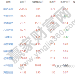 新能源汽車股有哪些股票，新能源汽車股票排名十強-RB螺紋鋼期貨交易網