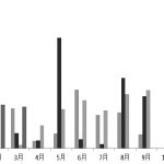 瀝青利潤有望得到進一步修復-RB螺紋鋼期貨交易網