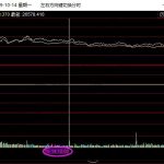 港交所交易時間和A股一樣嗎，港交所交易時間詳細介紹-RB螺紋鋼期貨交易網