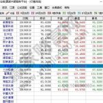 創業板上市時間是什么，創業板上市后對于A股影響-RB螺紋鋼期貨交易網