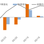 5月24日紙漿持倉日報-RB螺紋鋼期貨交易網