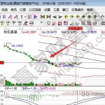 新手怎么看股票漲跌，新手怎么看股票選股-RB螺紋鋼期貨交易網