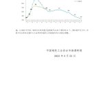 中鋼協:2022年5月中旬鋼材社會庫存監測旬報-RB螺紋鋼期貨交易網