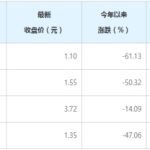 破凈股是什么，最新9月市場破凈股的情況-RB螺紋鋼期貨交易網