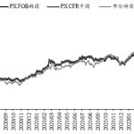 打新股條件有那些，打新股條件和中簽技巧-RB螺紋鋼期貨交易網