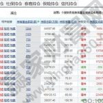 股票機構持股比例有什么影響-RB螺紋鋼期貨交易網