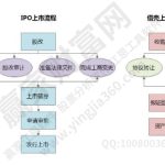 上市輔導期目的及時間,上市輔導期距離上市時間-RB螺紋鋼期貨交易網