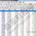 3開頭的股票是什么股票，3開頭的股票特征-RB螺紋鋼期貨交易網