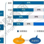 什么叫股權激勵其作用是，什么叫股權激勵意義所在-RB螺紋鋼期貨交易網