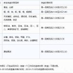 期貨開市和收市時間：期貨開盤收盤時間表-RB螺紋鋼期貨交易網
