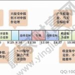 一字板什么意思，一字板的股票怎么買進-RB螺紋鋼期貨交易網