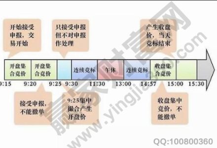 股指期貨的日內交易方法 股指期貨的日內交易方法