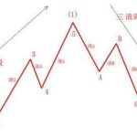 新股申購技巧詳解，如何掌握新股申購技巧-RB螺紋鋼期貨交易網