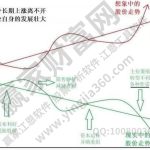 股票投資方法有哪些?股票投資技巧有哪些值得學習的?-RB螺紋鋼期貨交易網