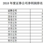 中國證券公司排名如何，中國證券公司排名標準-RB螺紋鋼期貨交易網