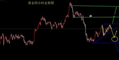 股票分時交易技巧的分時差價是什么? 股票分時交易技巧的分時差價是什么?