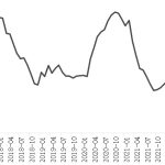 股指中樞有望漸進式抬升-RB螺紋鋼期貨交易網