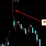 期貨交易不要輕易打破資金“窗戶”-RB螺紋鋼期貨交易網