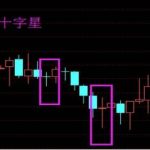 什么是平盤線，平盤線的操作技巧有哪些-RB螺紋鋼期貨交易網