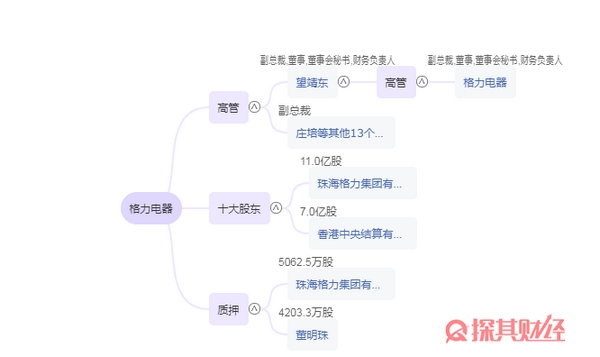 格力電器是國企還是私企 400億交易將花落誰家-RB螺紋鋼期貨交易網