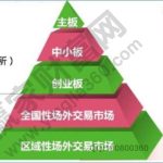場外交易市場的功能，場外交易市場的發展現狀-RB螺紋鋼期貨交易網