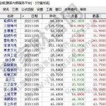 300開頭的是什么股票，300開頭股票上市規則及其交易規則-RB螺紋鋼期貨交易網