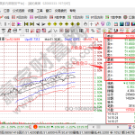 委比是什么，在股市中有什么用-RB螺紋鋼期貨交易網