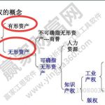 有形資產與無形資產的區別是什么?股票屬于哪一類?-RB螺紋鋼期貨交易網