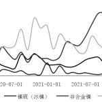鎳價  向下尋求支撐-RB螺紋鋼期貨交易網