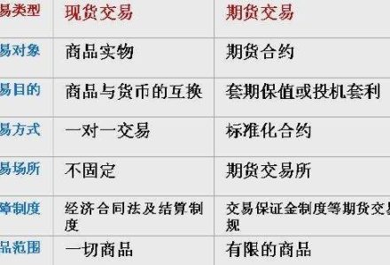股票流通市場的組織形式 股票流通市場的組織形式