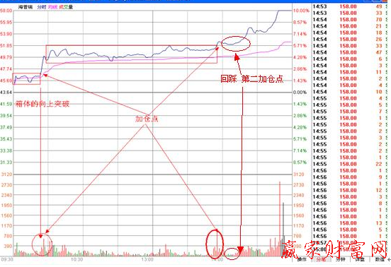 分時漲停-箱體特征-RB螺紋鋼期貨交易網