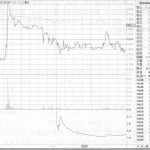主動型基金和被動型基金的區別是什么-RB螺紋鋼期貨交易網