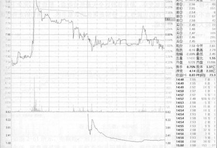 主動型基金和被動型基金的區別是什么 主動型基金和被動型基金的區別是什么