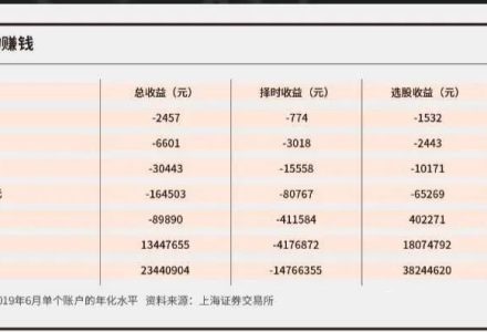 甲醇期貨傭金和玻璃期貨傭金哪個高 甲醇期貨傭金和玻璃期貨傭金哪個高
