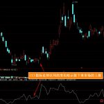 cci指標的用法是什么 股民須知-RB螺紋鋼期貨交易網